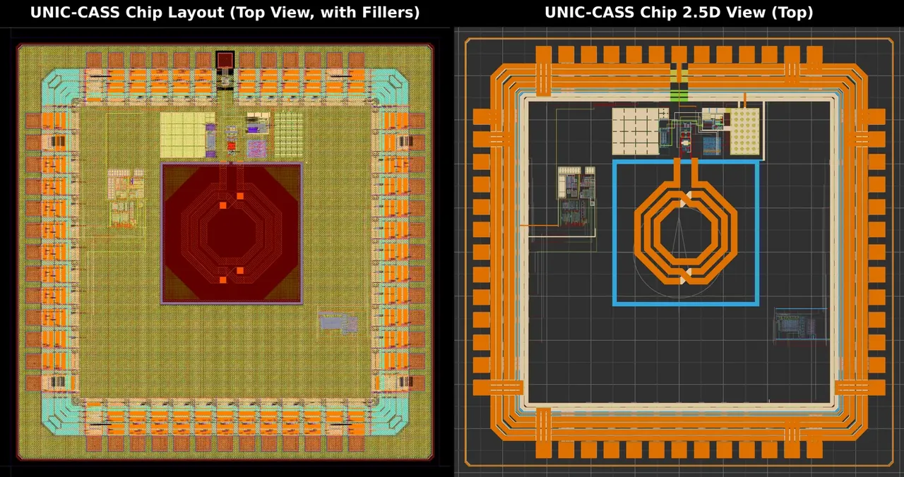 UNIC-CASS chip layout: top view with fillers and 2.5D view of the 2.4 GHz PLL