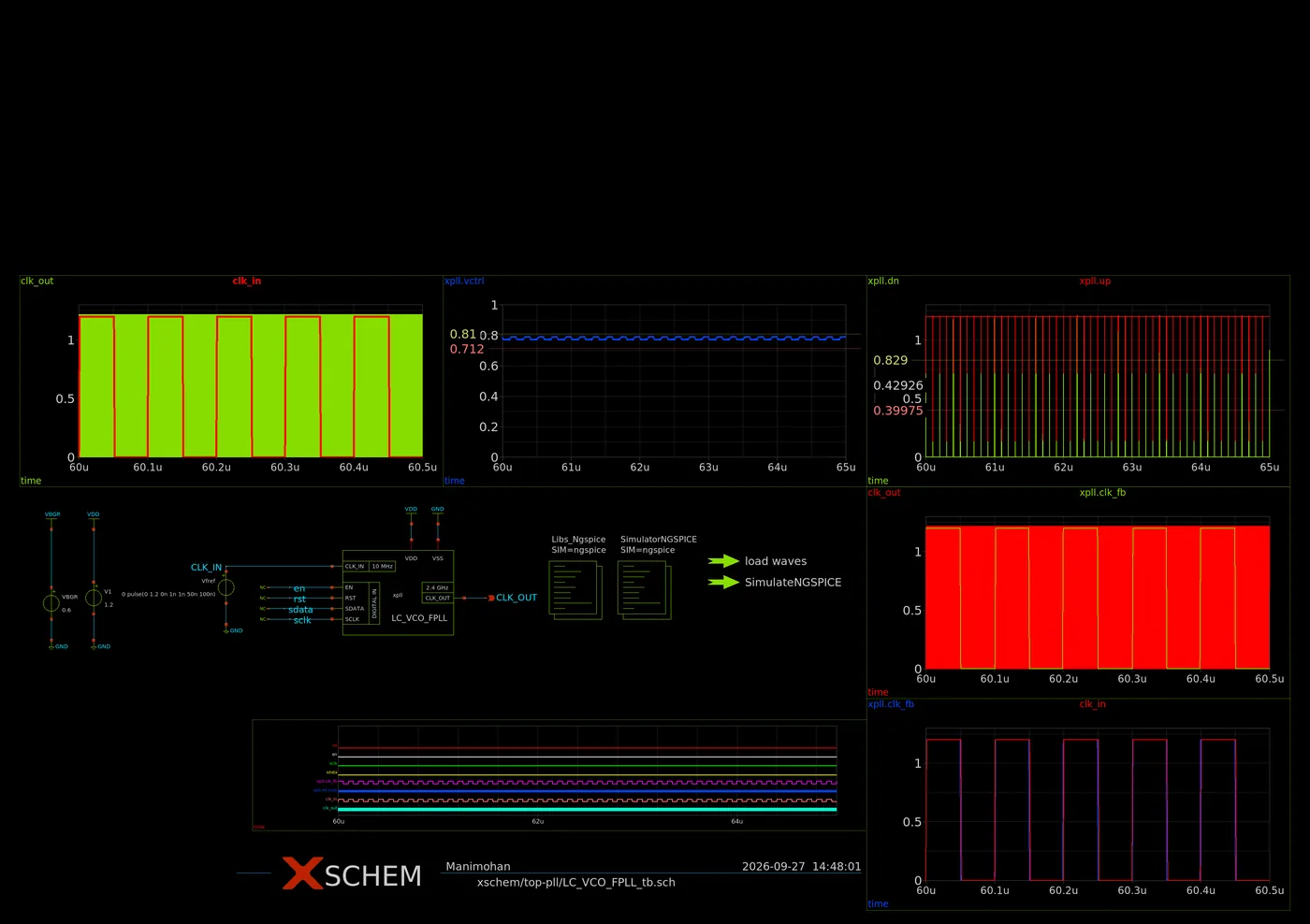 Integrated PLL testbench waveforms (ngspice)